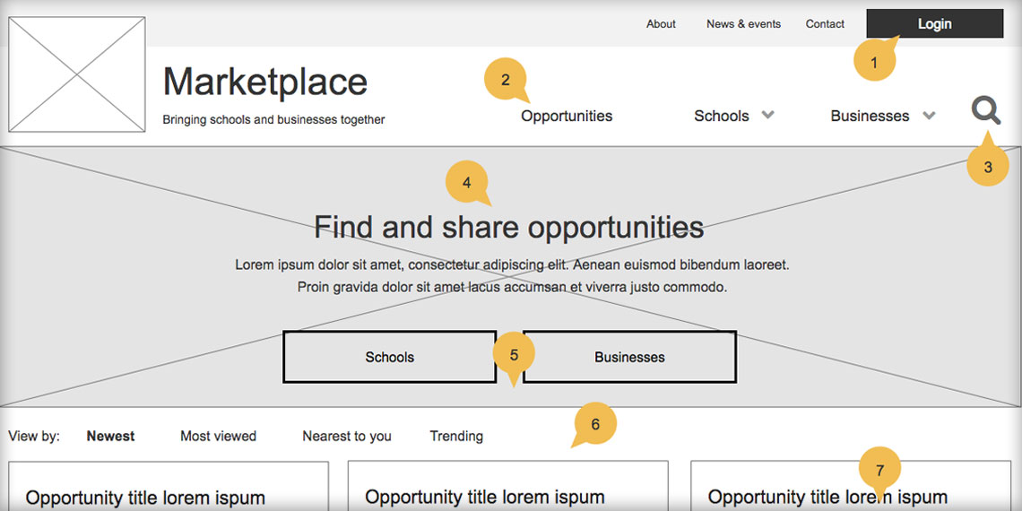 Market place wireframe